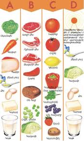 Картинки по запросу "վիտամին"